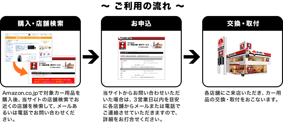 ご利用の流れ
